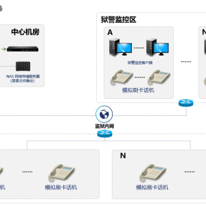 监狱亲情电话管理系统解决方案