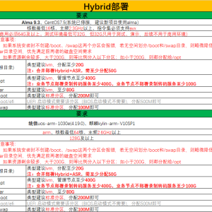 YL-Hybrid部署前提