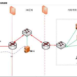 YL-单机带宽资源占用评估
