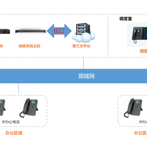 应急调度通知系统解决方案