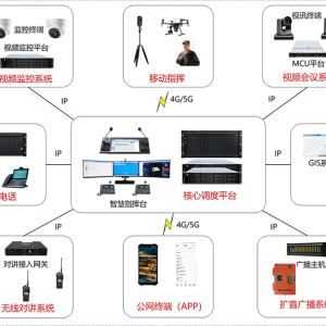 iNET融合通信系统（一）