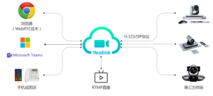 企业“云+端”视讯方案(YL-二)