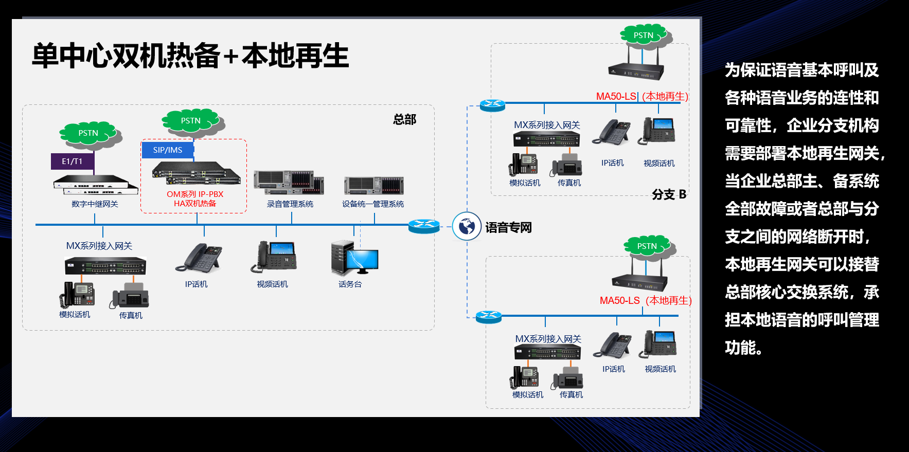 电话组网图