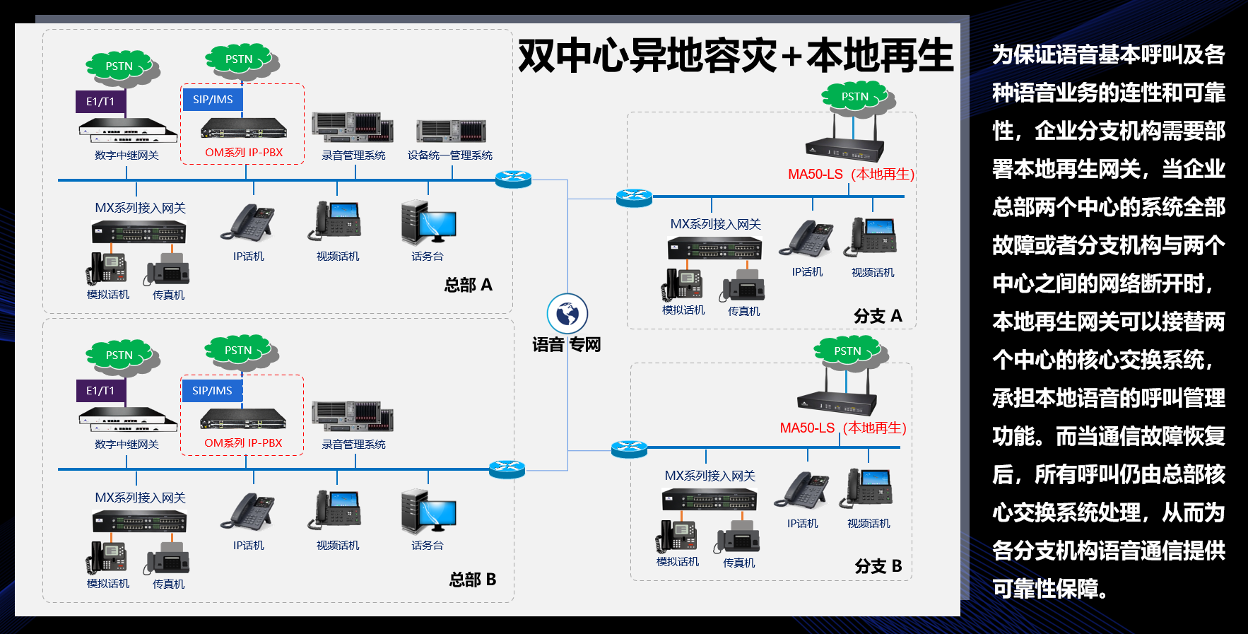 电话组网图