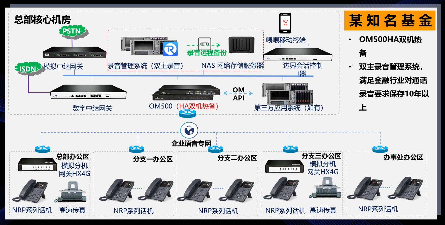 电话组网图