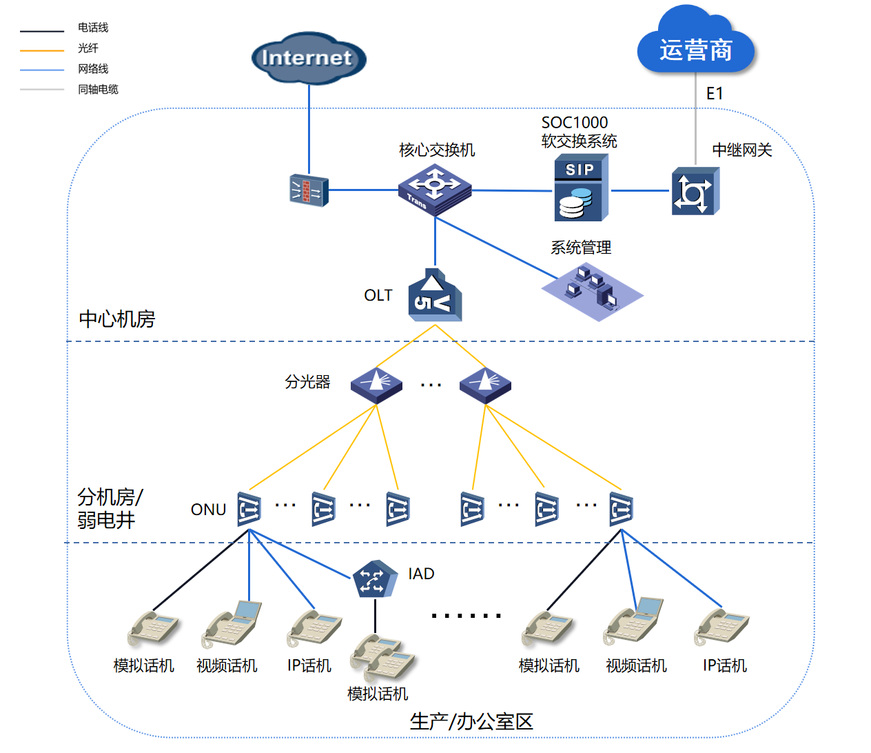 电话组网图