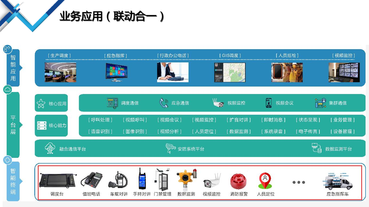 业务应用